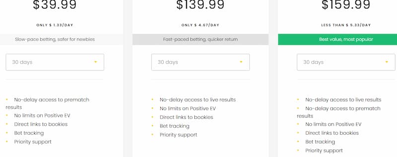 BetWasp Pricing