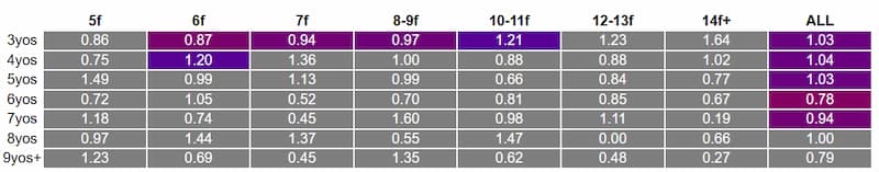 DataForm Pro WFA Analysis