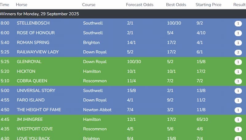 FormGenie Predicted Winners