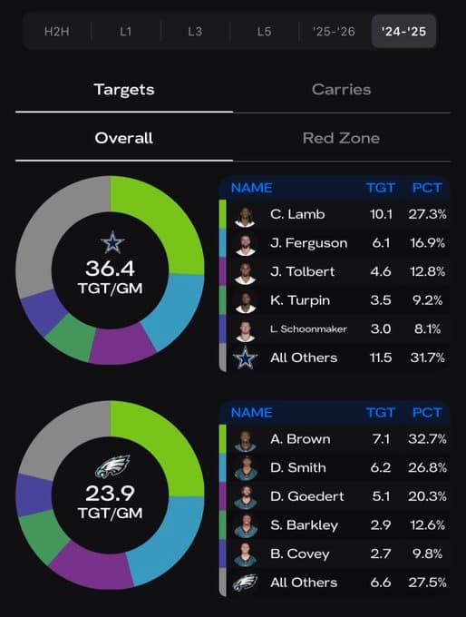 HOF Usage Charts