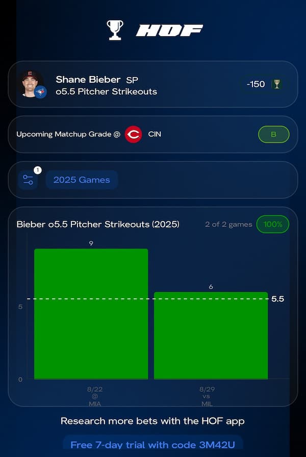 HOF Bets Player Stats