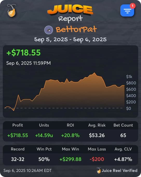 Juice Reel Bet Tracking Report