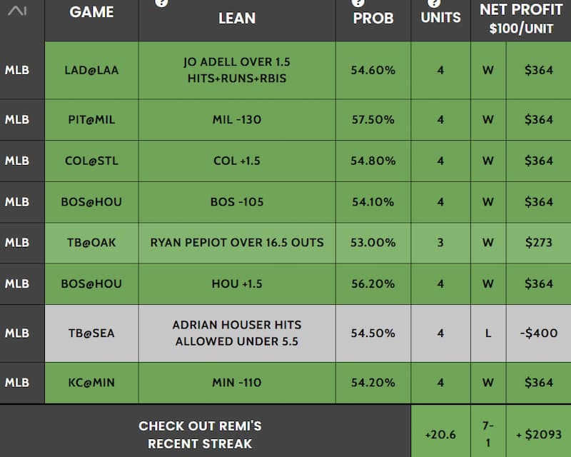 Leans.ai AI betting picks
