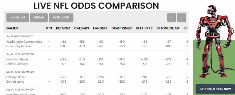 Leans.ai live odds comparison tool