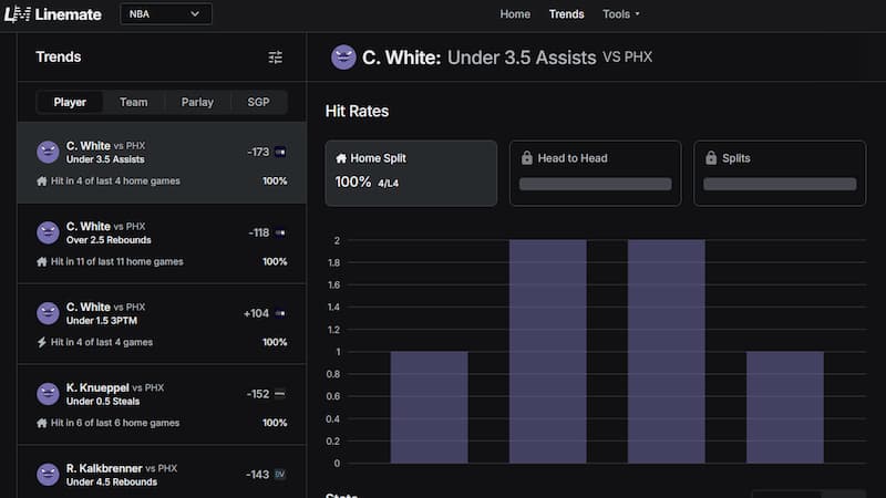 Linemate Player Trends Tool