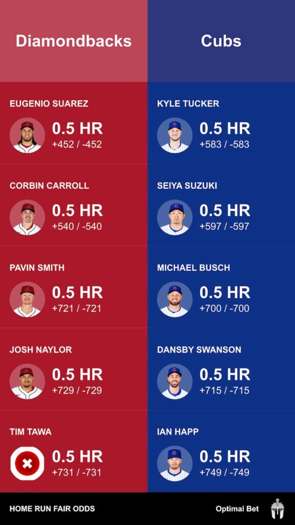 Optimal Bet MLB +EV Cheat Sheet
