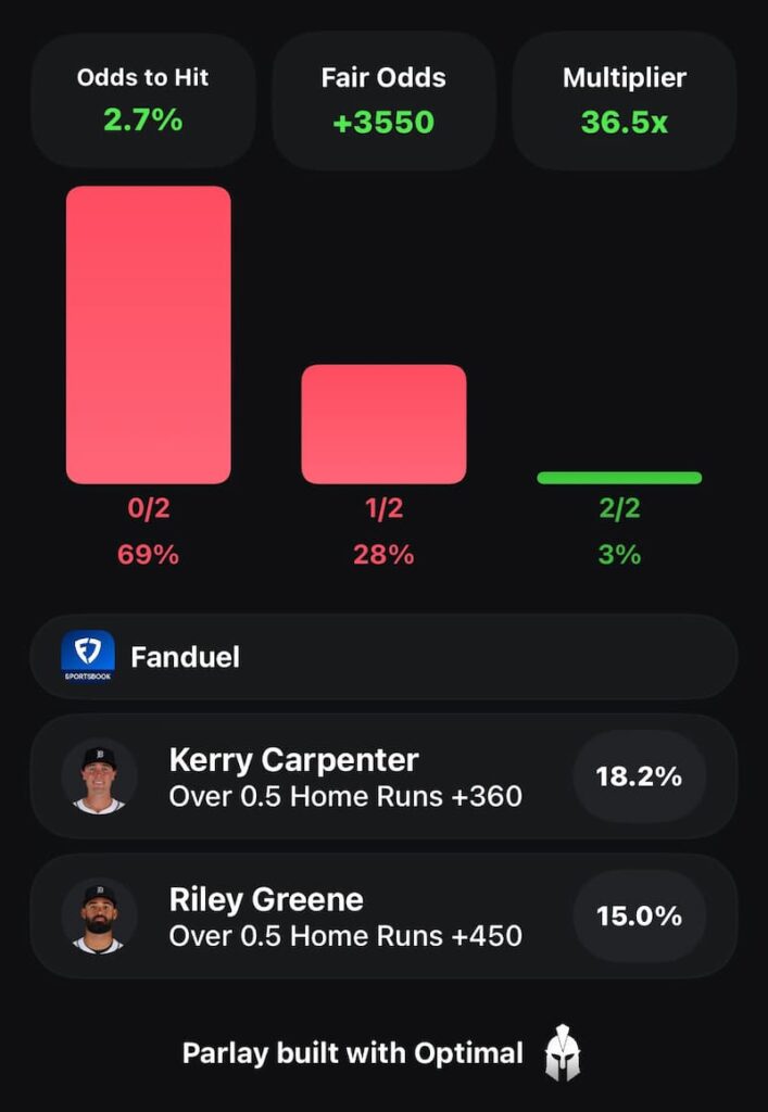 Optimal Bet Parlay Optimizer