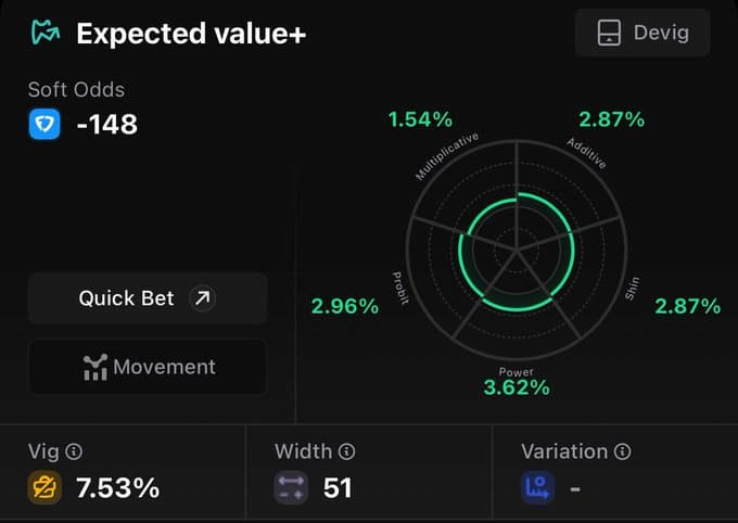 Outlier.bet expected value