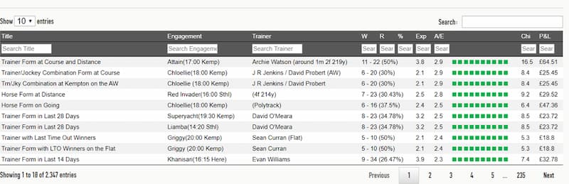 Perform Racing Daily Stats