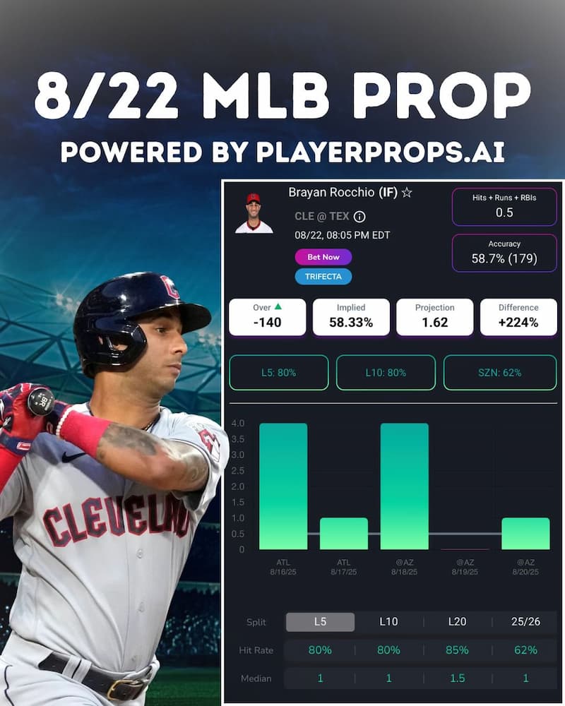 PlayerProps.ai MLB prop projection