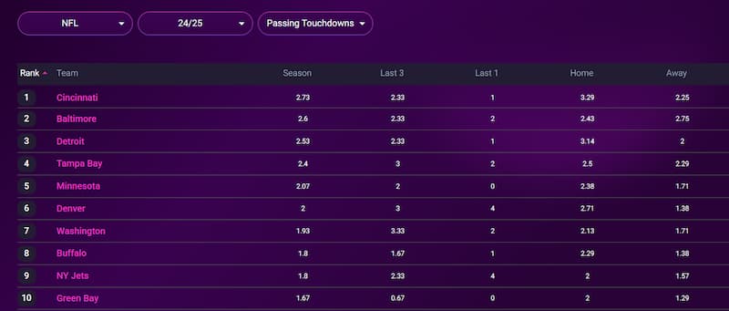 PlayerProps.ai historical NFL data