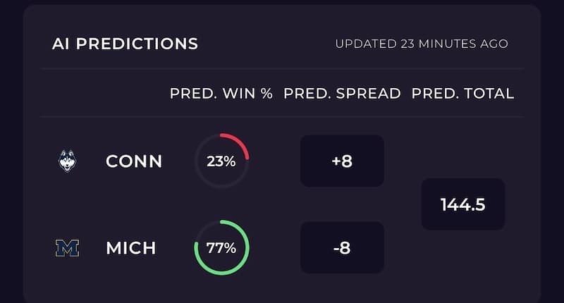 Sharp App AI Predictions