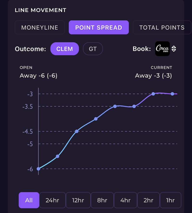 Sharp.app line movement tool