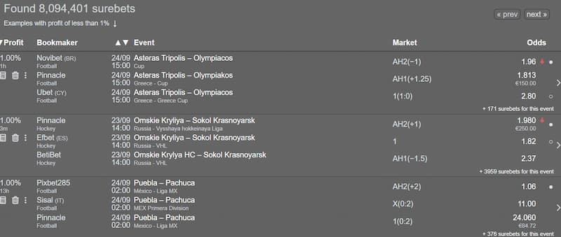 Surebet scanner results