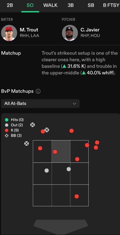 props cash player comparison data research software mlb bets