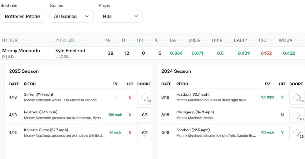 props cash player research tool software betting mlb
