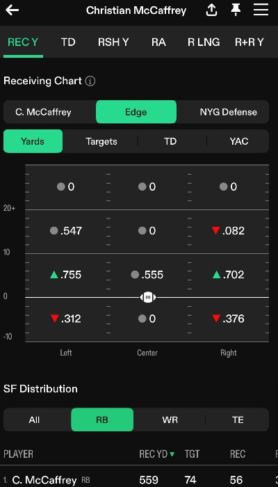 propscash betting tool player prop analysis research bet trend