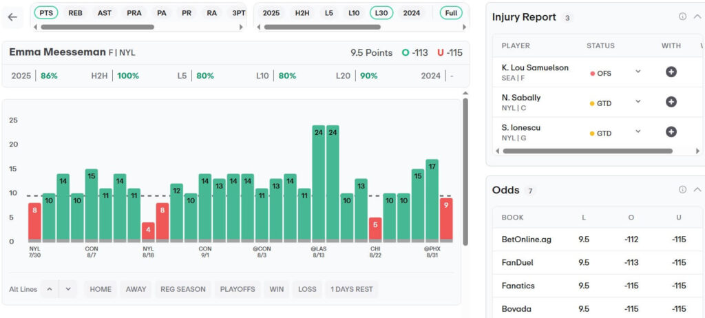 propscash injury report betting trend player tool