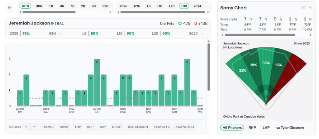 propscash player props research us betting tool