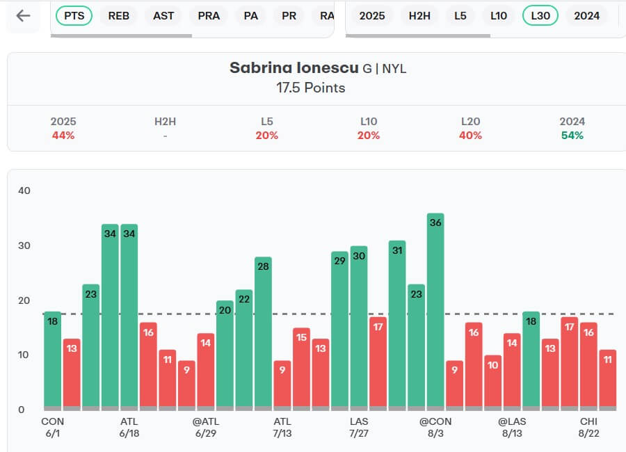 propscash research betting tool usa wnba player props
