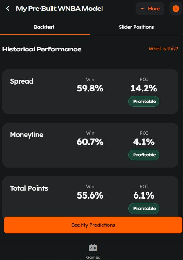 rithmm wnba basketball betting software review best usa