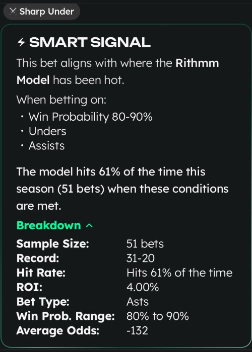 smart signal rithmm betting tool ai predictions