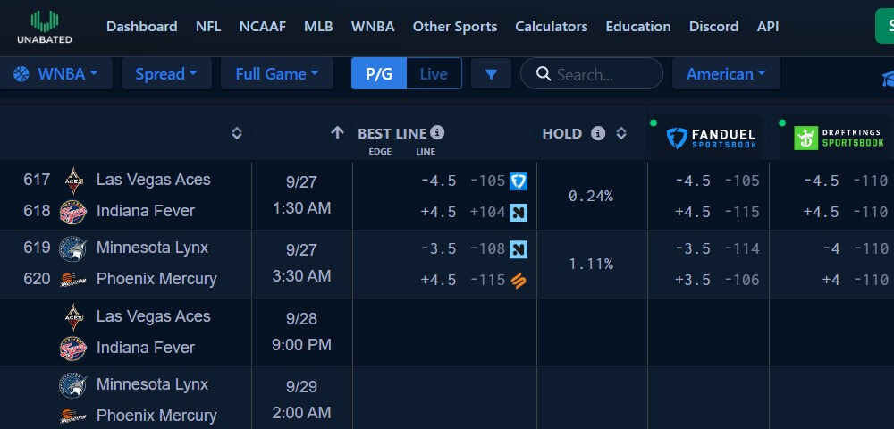 unabated baskeball betting software review usa