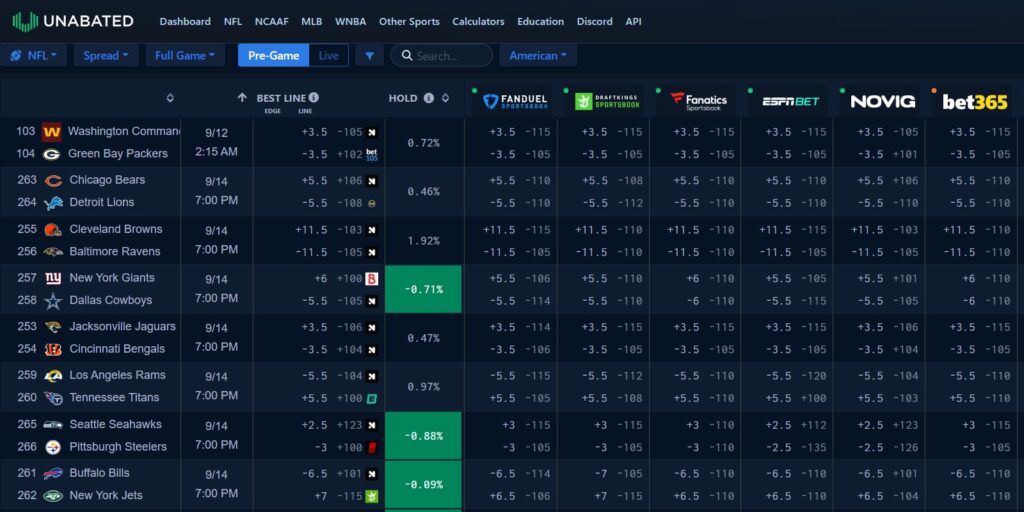 unabated betting tool software review