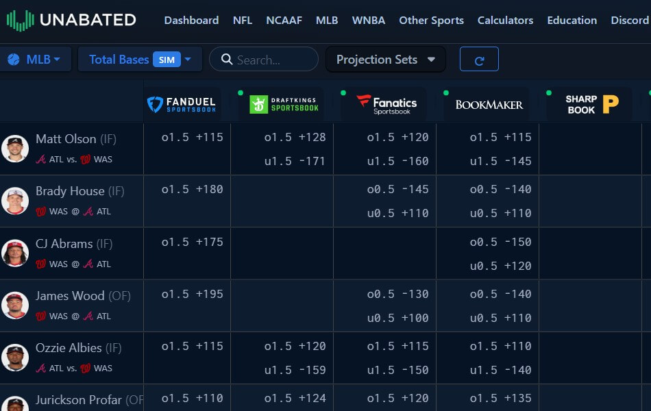 unabated mlb betting software review usa