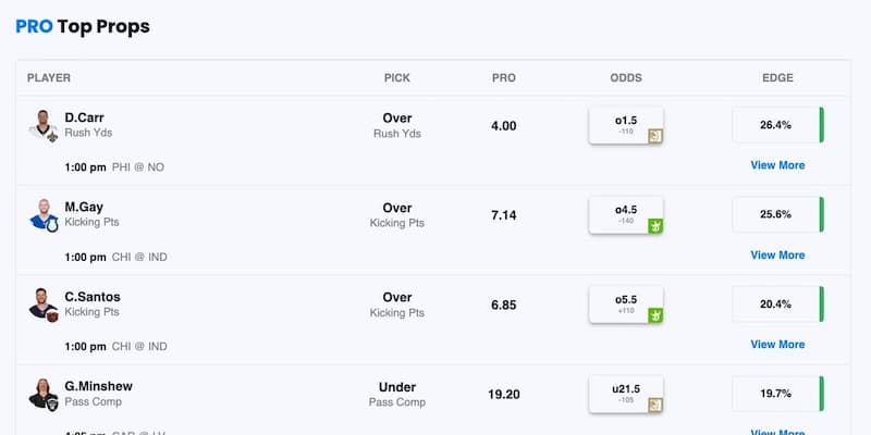Action PRO Prop Projections