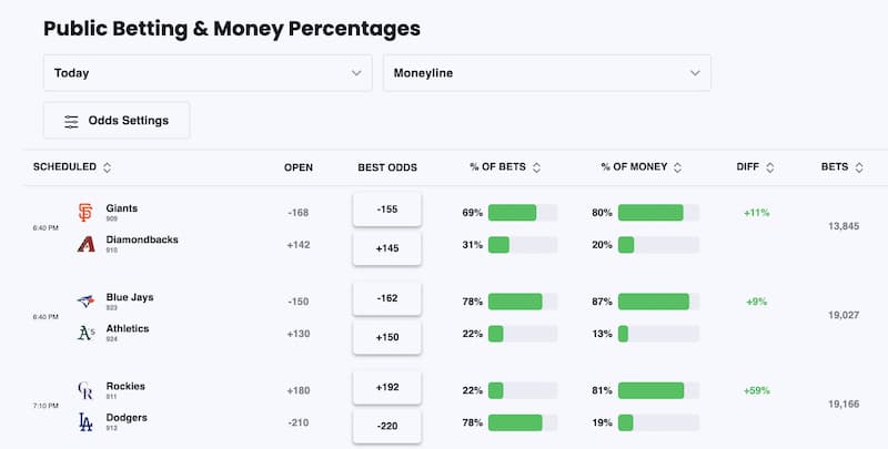 Action Network PRO public betting data