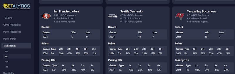 Betalytics betting trends