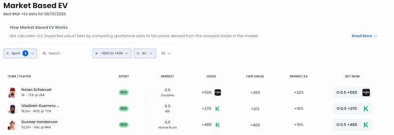 BettingPros +EV Props