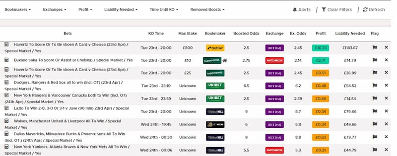 Outplayed Price Boost Tracker