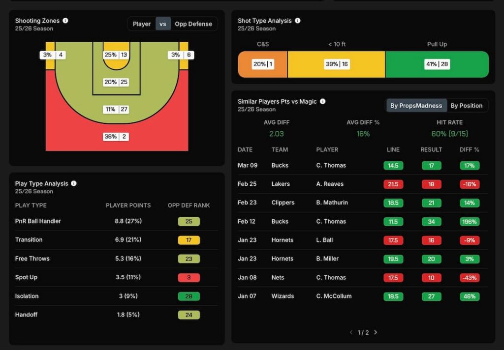 Props Madness Prop Bets Sata