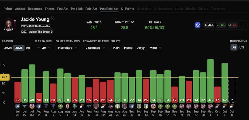 PropsMadness types of prop bets