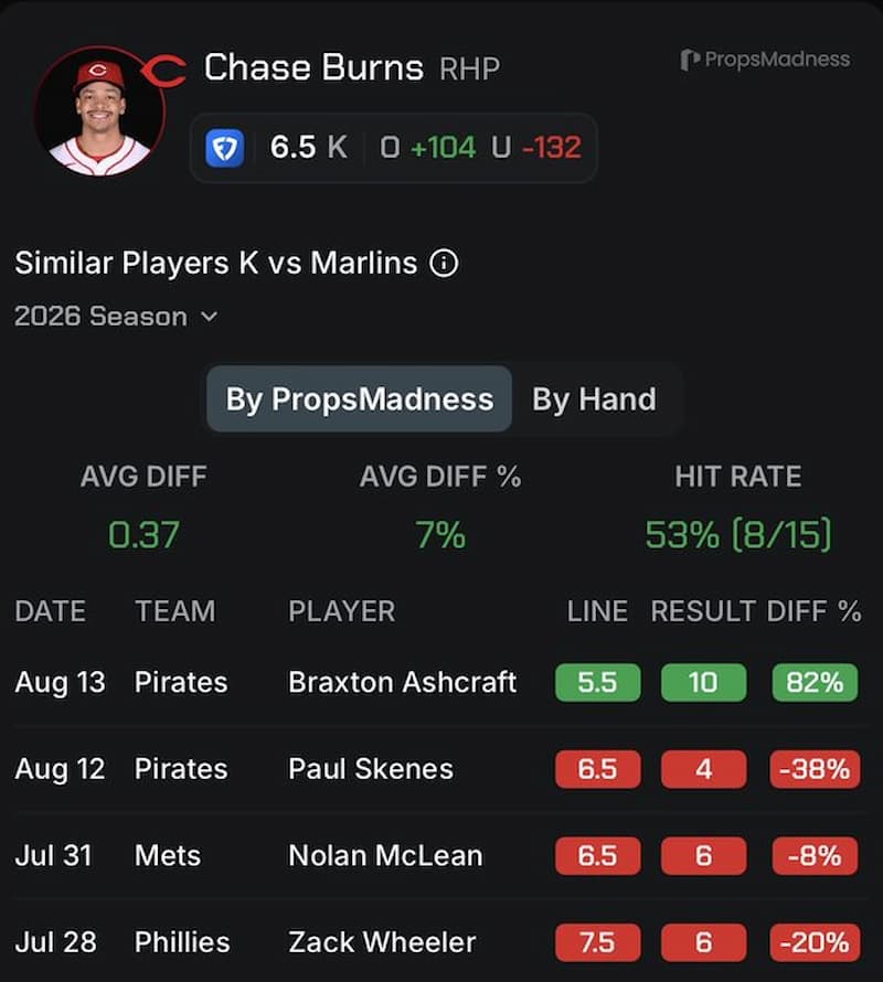 Props Madness Similar Players MLB