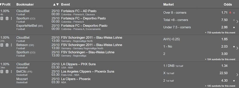Surebet value bets finder