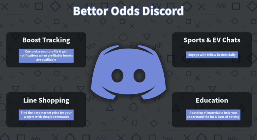 bettor odds discord software channel support review
