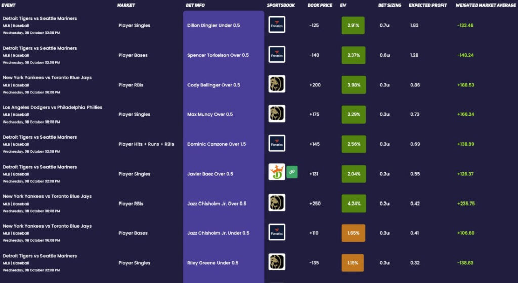 bettor odds ev feed sports betting software