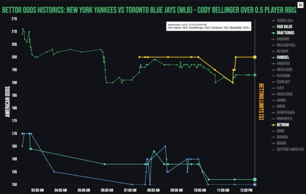 bettor odds software tool analysis ev arbitrage value