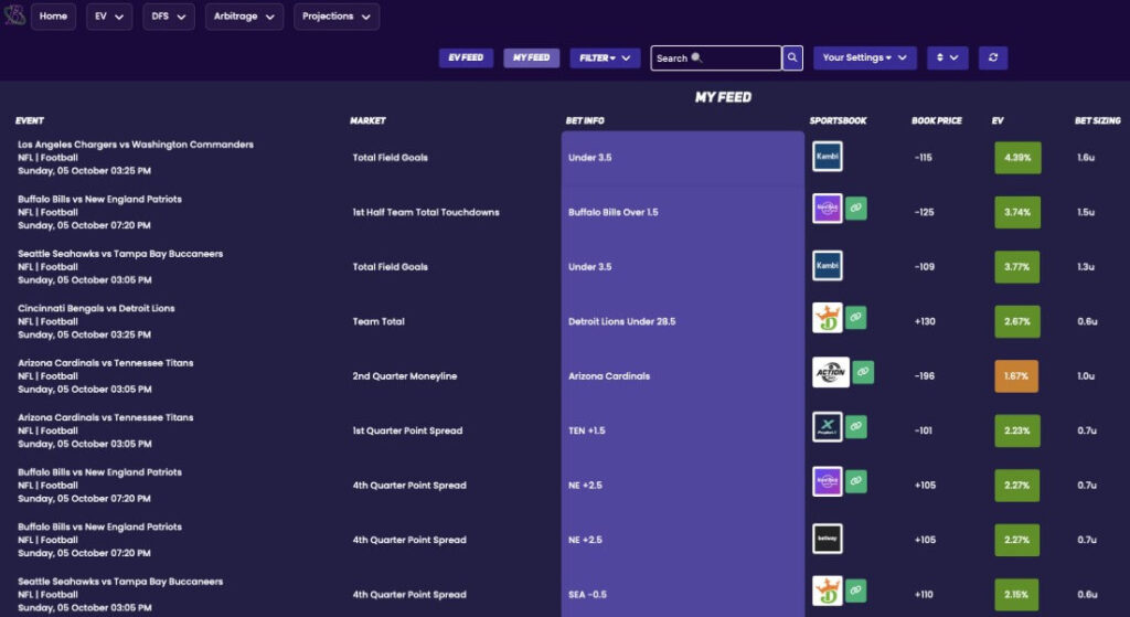 bettor odds sports betting software usa review