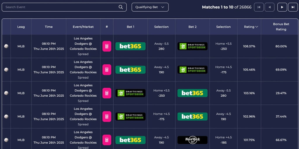 profitduel matched betting bonus converter promo sportsbook usa software
