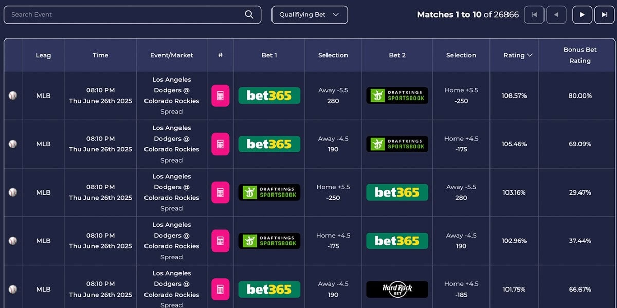 How the menu on ProfitDuel's matched betting bonus tool looks
