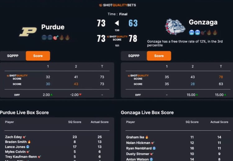 shotquality bet live odds basketball software tools nba wnba