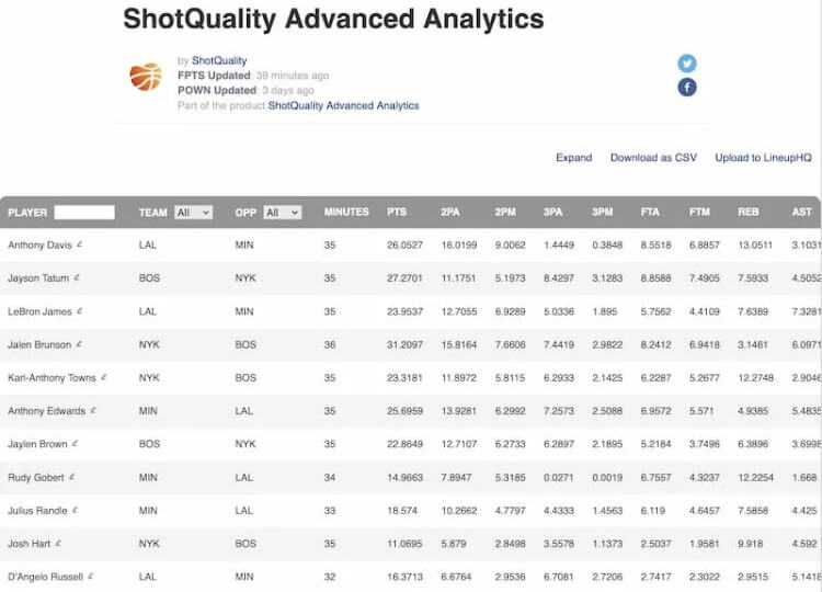 shotquality bets nba proprietary data quantified stats