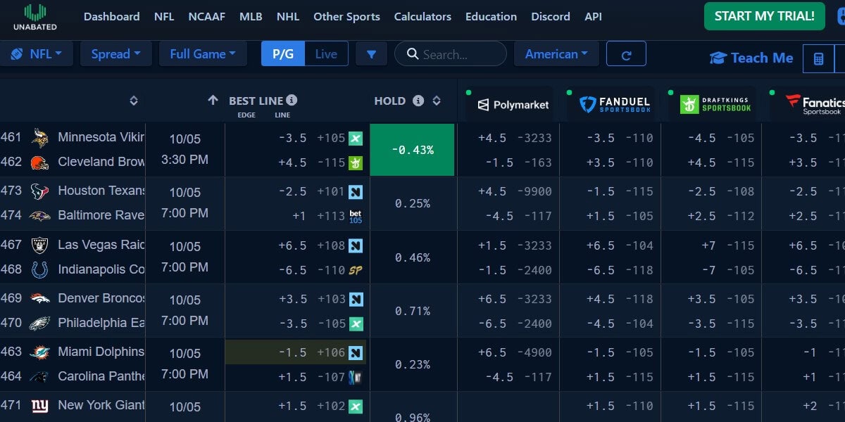 An example of how Unabated's value betting software appears