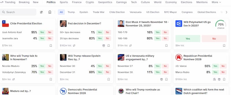 Polymarket Trading Markets