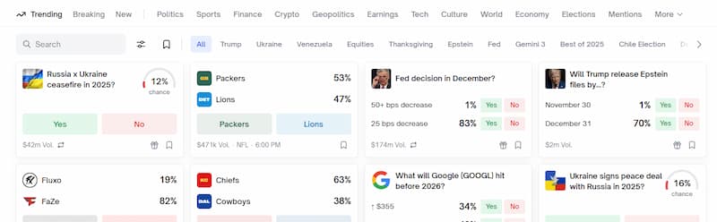 Polymarket Trending Markets