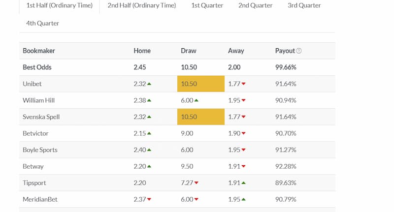 Trdemate Sports Odds Comparison